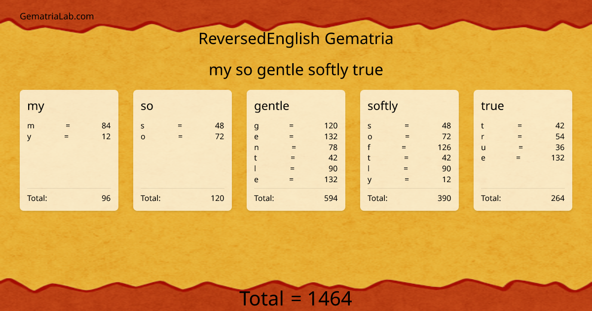 my so gentle softly true in reversedEnglish Gematria